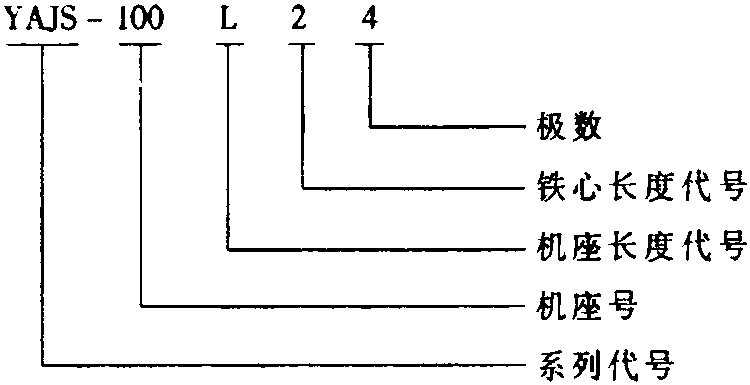 29. YAJS系列小功率防爆型三相異步電動(dòng)機(jī)